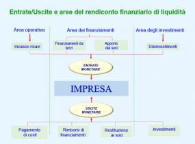 Finanza aziendale